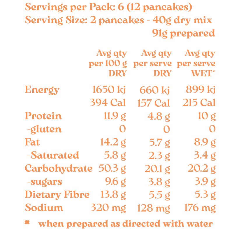 Pancake Bundle (save $4)
